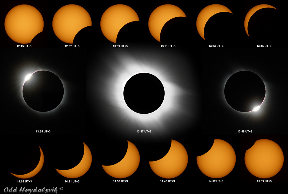 Phases of the Total Solar Eclipse 2006